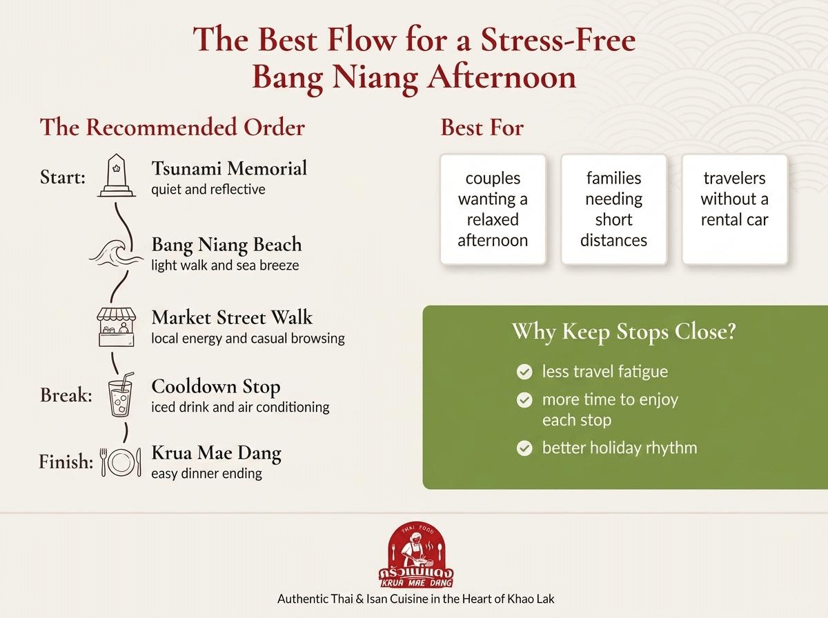 Infographic showing a recommended order for a stress-free Bang Niang afternoon, listing five stops and their benefits for different types of travelers.